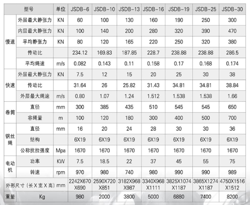 JSDB系列双速多用绞车-详情.jpg