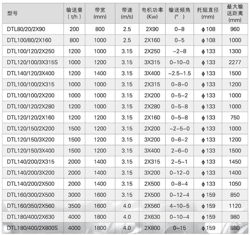 DTL系列固定式带式输送机-详情.jpg