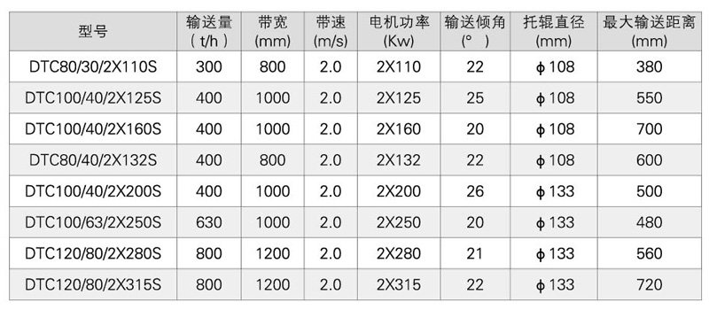 DTC系列大倾角带式输送机-详情.jpg